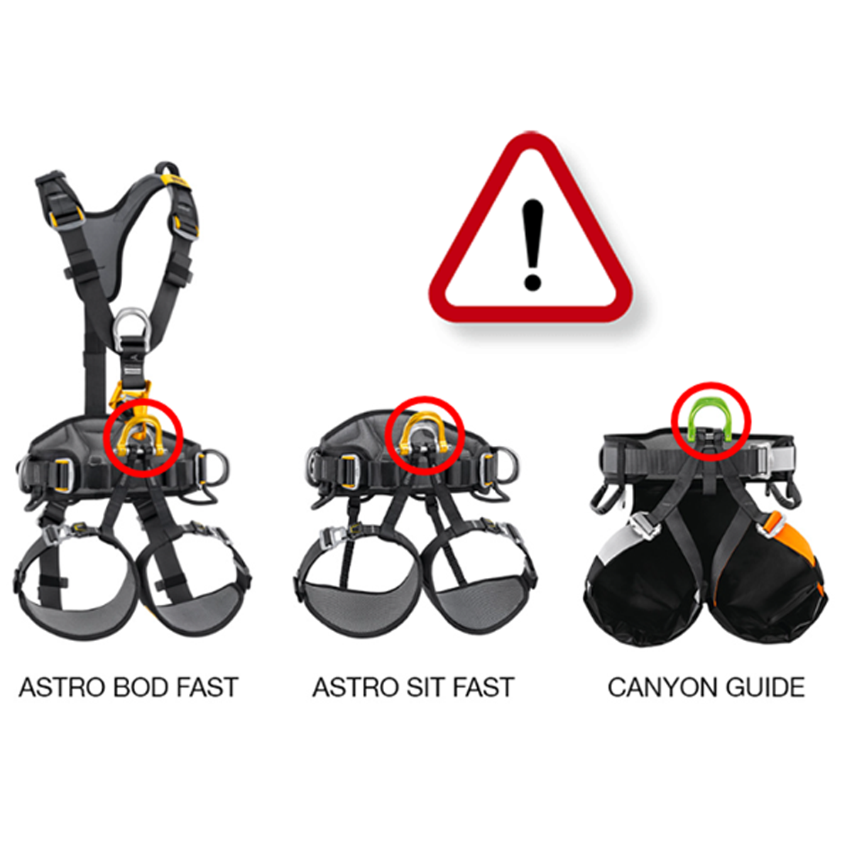 Safety Alert: Petzl ASTRO & CANYON GUIDE