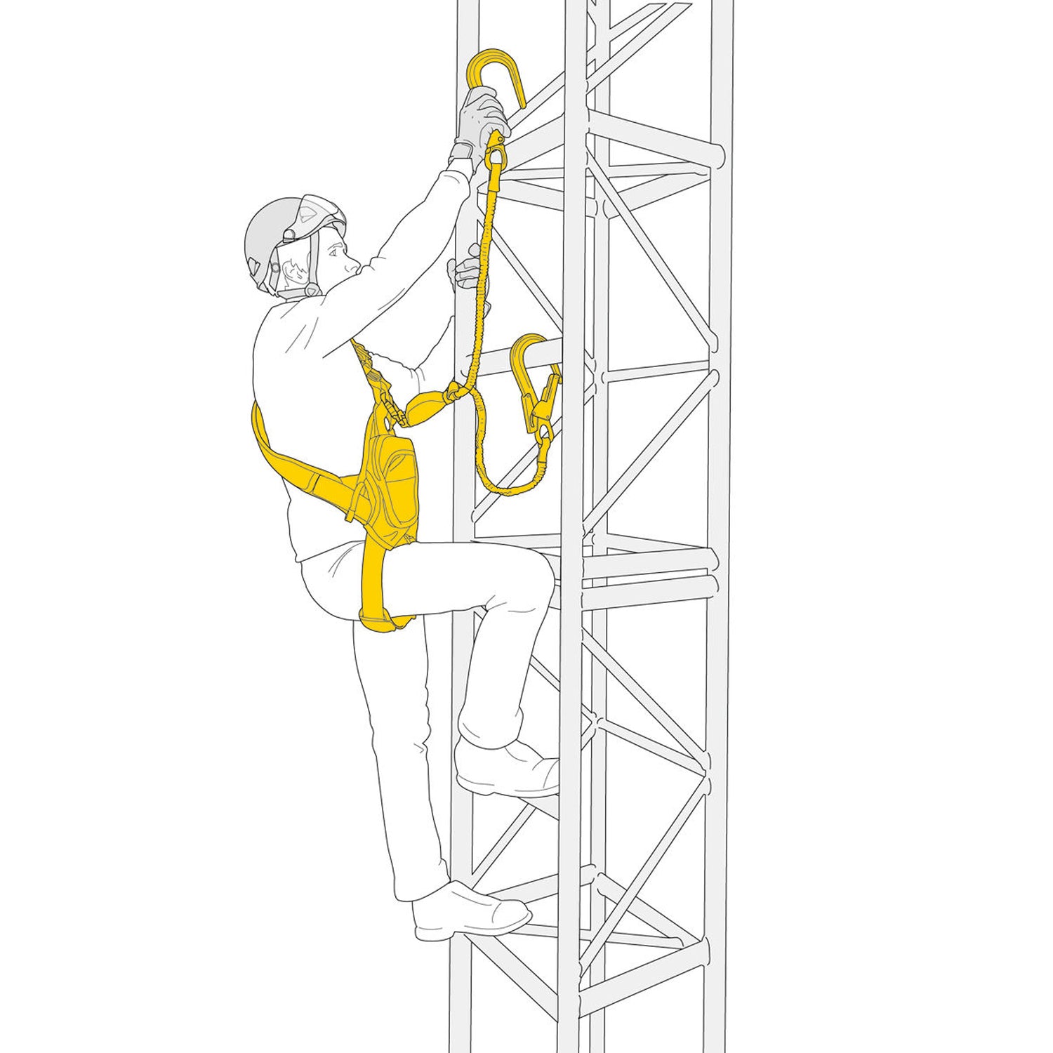 PETZL